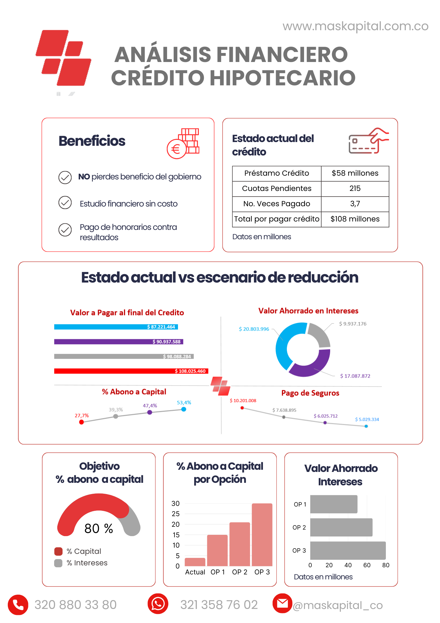 documento a4 análisis financiero profesional verde